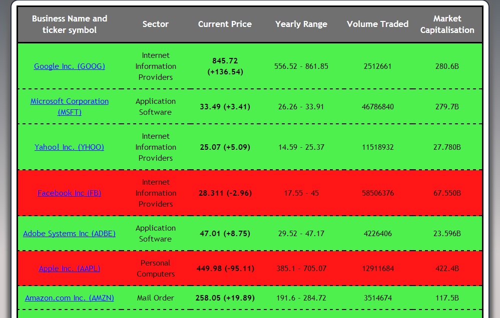 Stocks Portfolio Mainpage