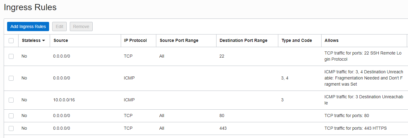 Oracle Cloud Ingress Rules